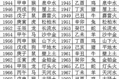 1970年 生肖|1970年属狗是什么命，70年出生五行属什么